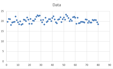 Data 25 15 10 10 20 30 40 50 60 70 90