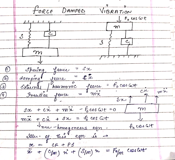 P VIBRAT fORce DAMPED TION Fo cos Gt C. dempingee Sxtumdi Ineeitar fes eelLe fo Ceos t haai mo 2 Оuce Sx i - cos Gt -o S cos
