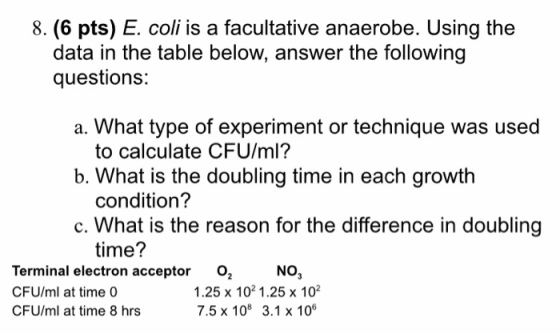 8. (6 pts) E. coli is a facultative anaerobe. Using the data in the table below, answer the following questions: a. What type