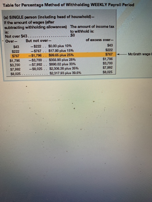 Table for Percentage Method of Withholding WEEKLY Payroll Period (a) SINGLE person (including head of household)- If the amou