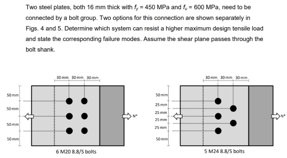 Two steel plates, both 16 mm thick with fy = 450 MPa and fu 600 MPa, need to be connected by a bolt group. Two options for th
