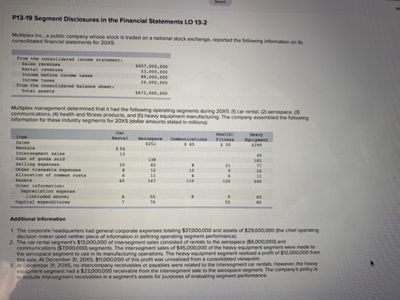P13-19 Segment Disclosures in the Financial Statements LO 13-2 Multiplex Inc., a public consolidated financial statements for