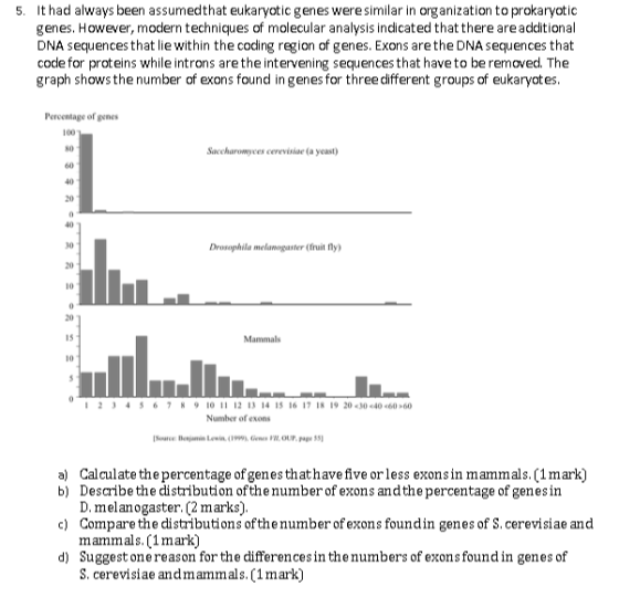 It had always been assumedthat eukaryotic genes were similar in organization to prokaryotic genes. However, modern techniques