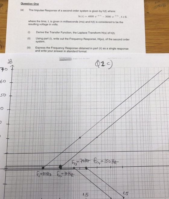 Question One (a) The Impulse Response of a second order system is given by h(t) where: h(t) 4000e 3000 c0, where the time, t,
