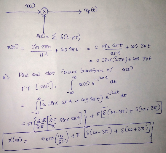 XCt) 二 2 Sfn.c@rt) t(os gTt a. Find and plot fousie transtorom of rct OuCt) e oD Jat 0D do |-元