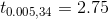 t000534 2.75