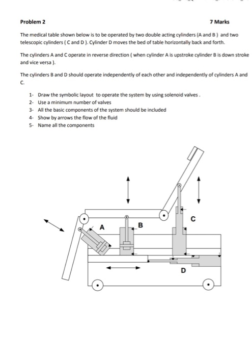 Problem2 The medical table shown below is to be operated by two double acting cylinders (A and B) and two telescopic cylinder