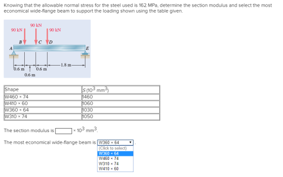 Knowing that the allowable normal stress for the steel used is 162 MPa, determine the section modulus and select the most eco