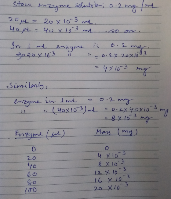 2, X16 3 Similby 0 20 40 t-X10- go 100 3