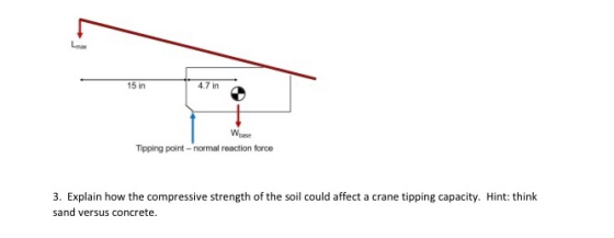 4.7 in 15 in Whase Tipping point-normal reaction force 3. Explain how the compressive strength of the soil could affect a cra