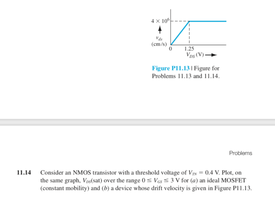 4 x 106-__ Vds (cm/s) 0 1.25 as (V)- Figure P11.13 I Figure for Problems l 1·13 and 1 1 . 14. Problems 11.14 Consider an NMOS