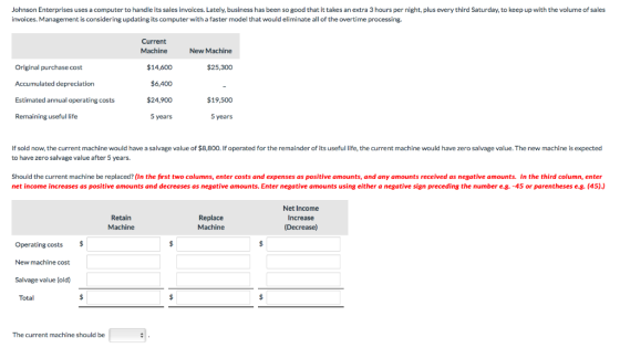 Johnson Enterprises uses a computer to handle its sales invoices. Lately, business has been so good that it takes an extra 3