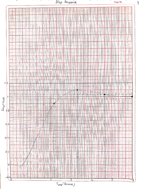 ep Response Page No 0y