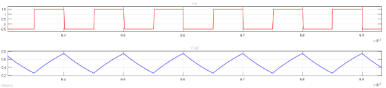 Vin 6.9 05 6.8 6.7 66 6.5 x 10년 6.4 Vout 06 0.6 o 4 6.9 6 5 0z 6.6 6 4 65 10- Offset D