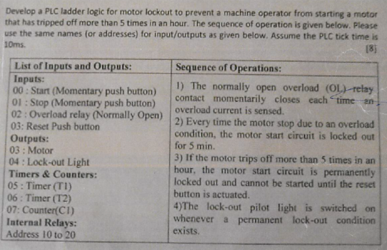 Develop a PLC ladder logic for motor lockout to prevent a machine operator from starting a motor that has tripped off more th