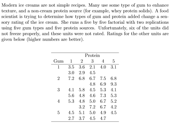 Modern ice creams are not simple recipes. Many use some type of gum to enhance texture, and a non-cream protein source (for e