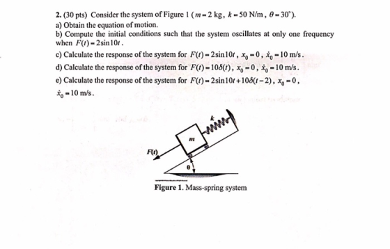 2. (30 pts) Consider the system of Figure 1 (m-2 kg, k 50 N/m, 0-30°). a) Obtain the equation of motion. b) Compute the initi