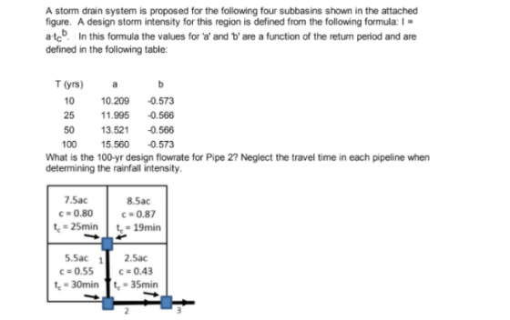 A storm drain system is proposed for the following four subbasins shown in the attached figure. A design storm intensity for