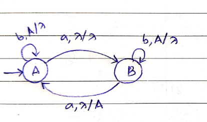 ち, A/a A B a,atA
