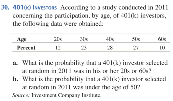 30. 401(K) INVESTORs According to a study conducted in 2011 concerning the participation, by age, of 401(k) investors, the fo