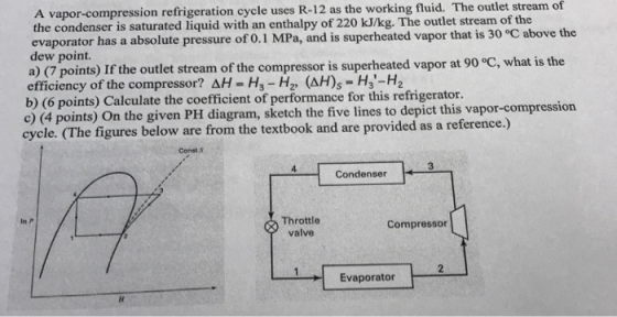A vapo the condenser is saturated liquid with an enthalpy of 220 kJ/kg. The outlet stream of the evaporator has a absolute pr