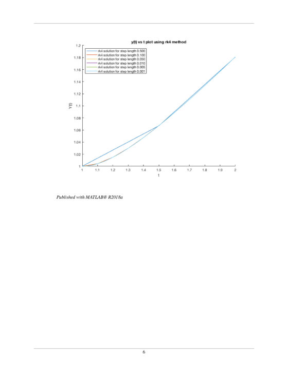 ytt) vs t plot using rk4 method 1.2 rk4 solution for step length 0.500 rk4 solution for step length 0.100 rk4 solution for st