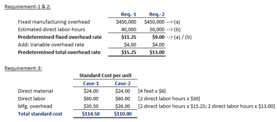 Requirement-1 & 2: Req.-1 Req.-2 $450,000 - ->(a) Fixed manufacturing overhead Estimated direct labor-hours Predetermined fix