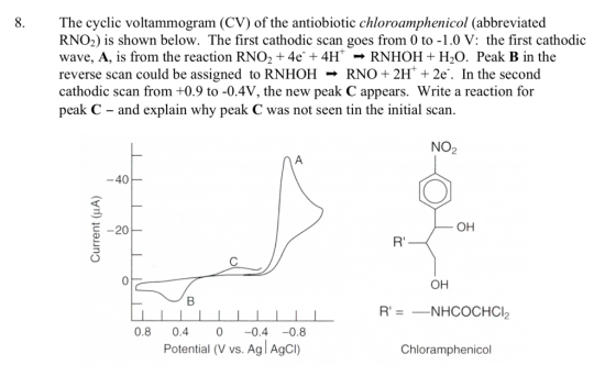 8. The cyclic voltammogram (CV) of the antiobiotic chloroamphenicol (abbreviated RNO2) is shown below. The first cathodic sca