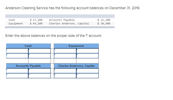 Anderson Cleaning Service has the following account balances on December 31, 2019 Cash 17,100 Accounts Payable $ 22,3868 Equi