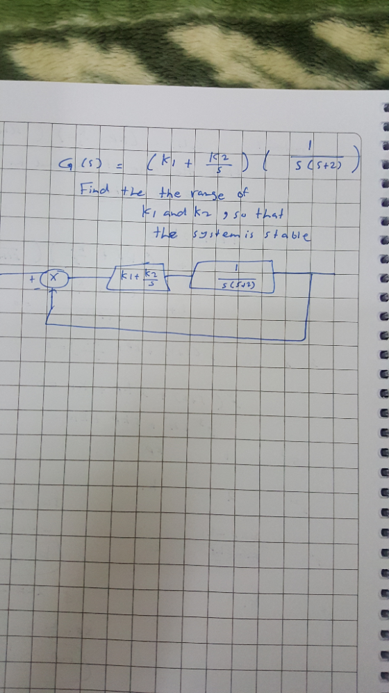 S S+2) Find thethe ranse of KIdhot k the syst em is sta 61e (1rs)5