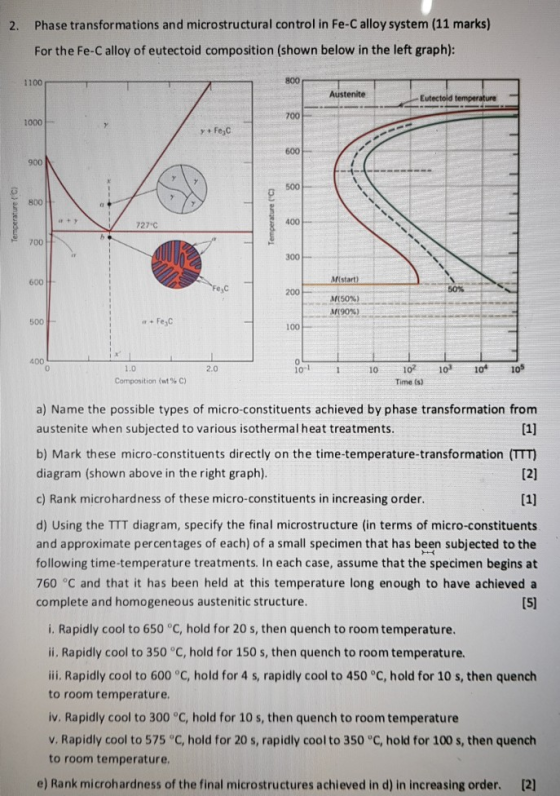 Phase transformations and microstructural control in Fe-C alloy system (11 marks) 2. For the Fe-C alloy of eutectoid composit