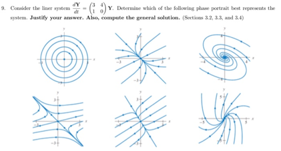 dY 9. Consider the liner system dt Y. Determine which of the following phase portrait best represents the system. Justify you