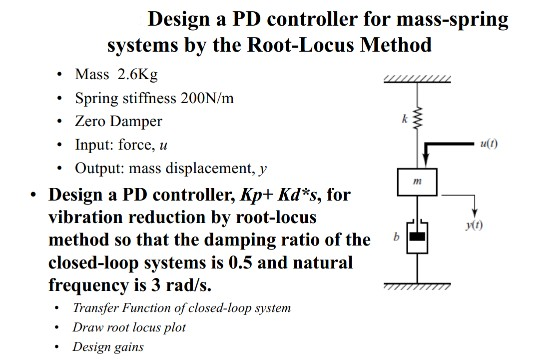 Design a PD controller for mass-spring systems by the Root-Locus Method Mass 2.6Kg Spring stiffness 200N/m Zero Damper Input: