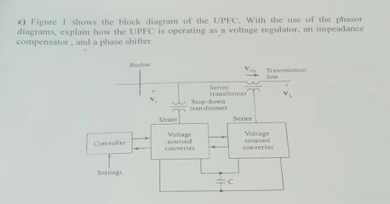 c) Figure 1 shows the block diagram of the UPFC. With the use of the phasor diagrams, explain how the UPFC is operating compe