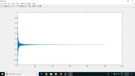 Figure 1 Eile Edit yiew Insert 1ools Desktop ndow Help 0.95 0.9 0.85 0.8 0.75 0.7 0.65 0.6 0.55 0.5 1000 200 400 600 800 1200