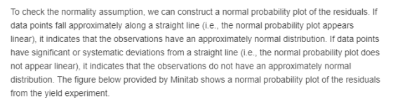 To check the normality assumption, we can construct a normal probability plot of the residuals. If data points fall approxima
