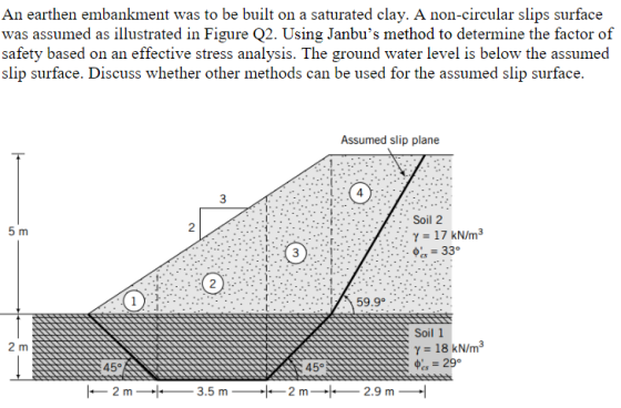 An earthen embankment was to be built on a saturated clay. A non-circular slips surface was assumed as illustrated in Figure
