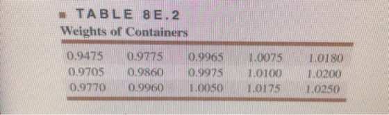 ■ TABLE 8E.2 Weights of Containers 0.9475 0.9775 0.9965 1.0075 101so 0.9705 0.9860 09975 1.0100 1.0200 0.0 0 0.9960 1.KMkSO