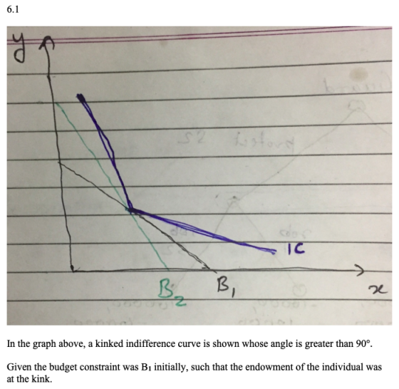 6.1 stors TC In the graph above, a kinked indifference curve is shown whose angle is greater than 90°. Given the budget const