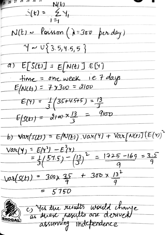 NL) N(t)Poisson (=30 pur day) 3.5,5,5} e 7 time EINL4)7x3e0 = lov One week 35+455) 13 3 Var(NE() ENUD) .Var(4] + b) VanfsU Va