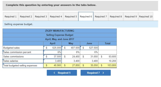 Complete this question by entering your answers in the tabs below Required 1 Required 2 Required 3 Required 4 Required 5 Requ