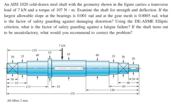 An AISI 1020 cold-drawn steel shaft with the geometry shown in the figure carries a transverse load of 7 kN and a torque of 1