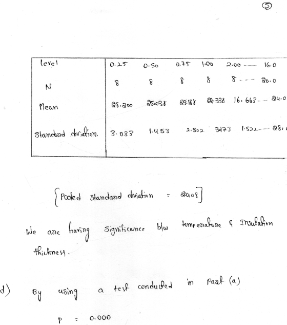 evel O. So 6: 0 Meam as.ao。S5.o3r a3RY .33δ 16. 66?-- 84.。 av, η usin P 0.000