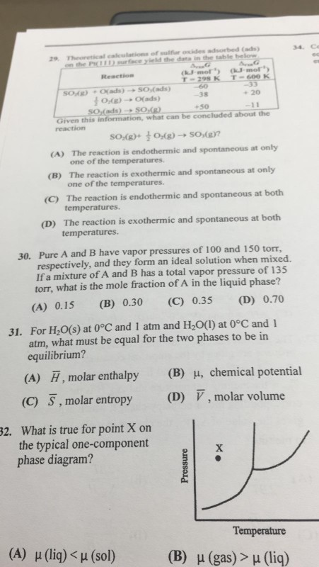 29. T rtical calculat_ of sulfur oïdes adsorbed (Nas) on the Pceit ble boon Reactiom T-298 K T-600 K -33 +20 -38 +50 Given th