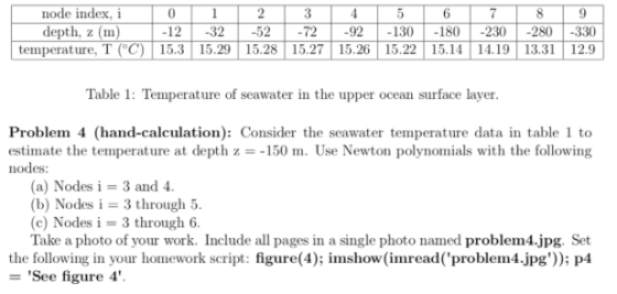 node index, i 2 3 0 depth, z (m) 12 32 -52 -72 92 -130 -180 -230 -280 -330 temperature, T (C) 15.3 15.29 15.28 15.27 15.26 15