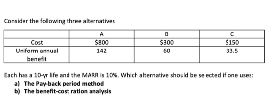 Consider the following three alternatives $800 $300 $150 Cost Uniform annual 142 60 33.5 benefit Each has a 10-yr life and th