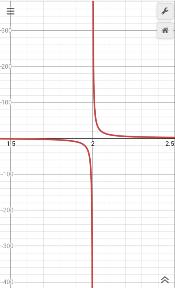外 300 200 100 2.5 2 1.5 100 200 300 -400
