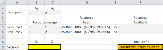 13 2 Unit Profit 3 2 Resource Resource Resourcce usage Used Available 4 :SUMPRODUCT($B$9:$C$9,B5:C5) <=9 SUMPRODUCT(SB$9:$C$9