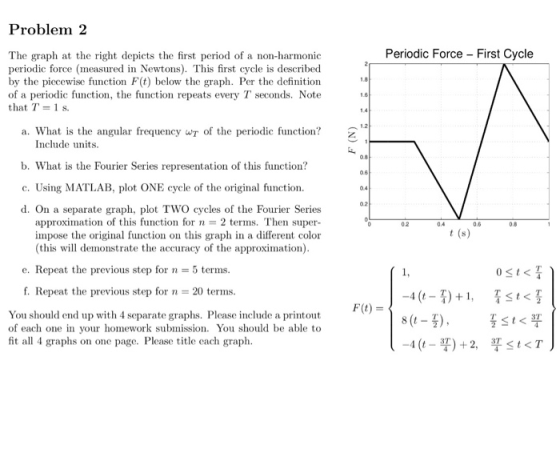 Problem 2 Periodic Force First Cycle The graph at the right depicts the first period of a non-harmonic periodic force (measur