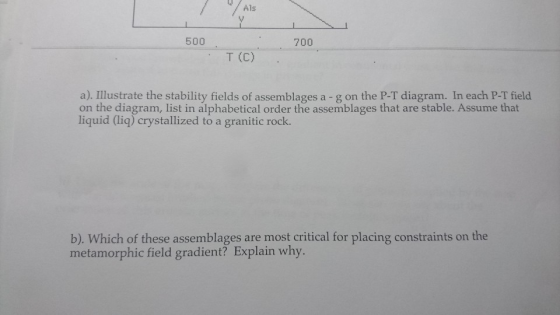 Als 500 700 T (C) a). Illustrate the stability fields of assemblages a -g on the P-T diagram. In each P-T field on the diagra